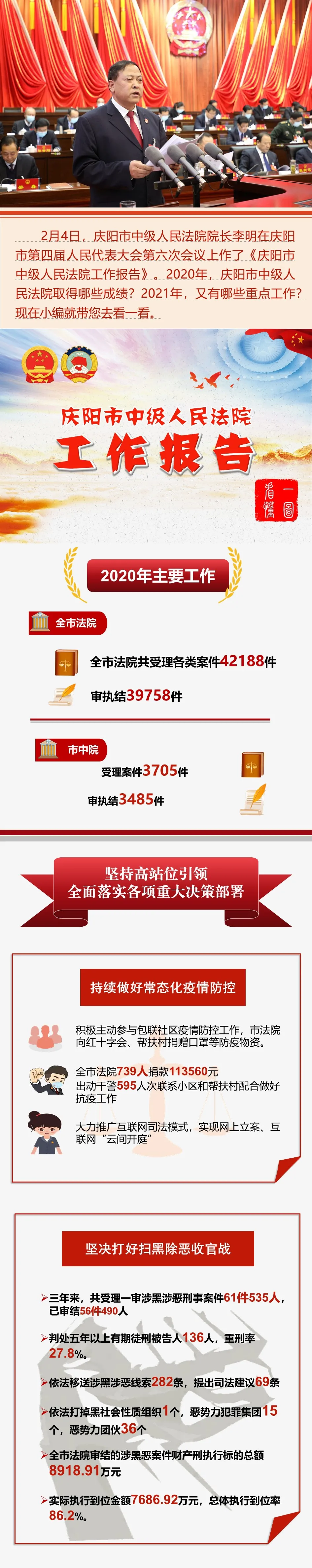 一圖看懂慶陽(yáng)市中級(jí)人民法院工作報(bào)告