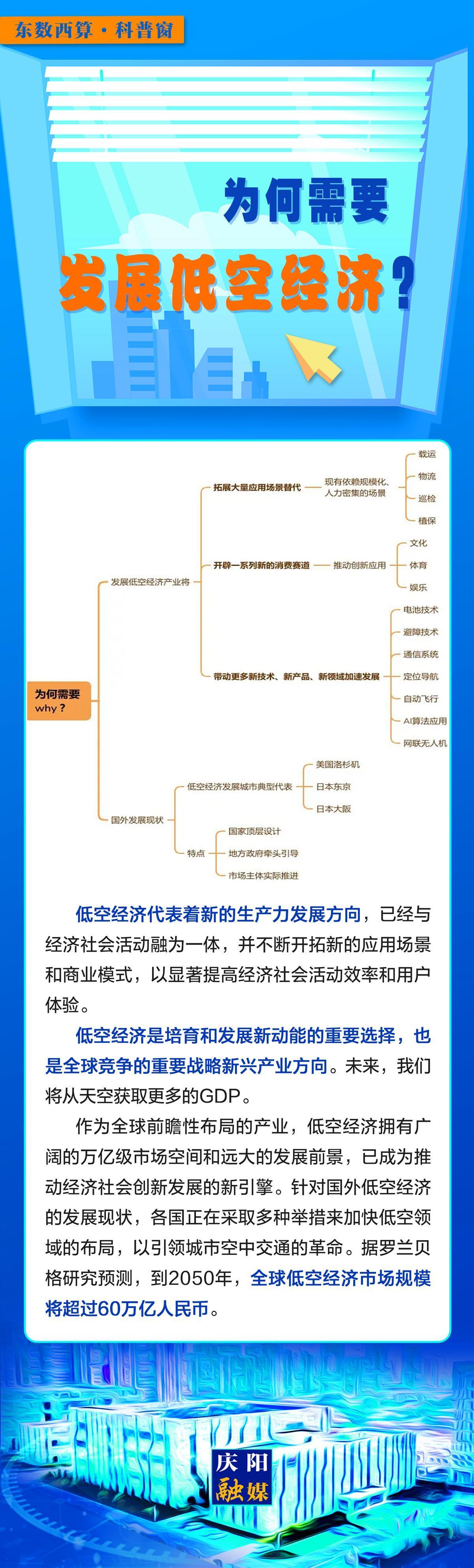 【微長(zhǎng)圖】東數(shù)西算科普窗丨為何需要發(fā)展低空經(jīng)濟(jì)?