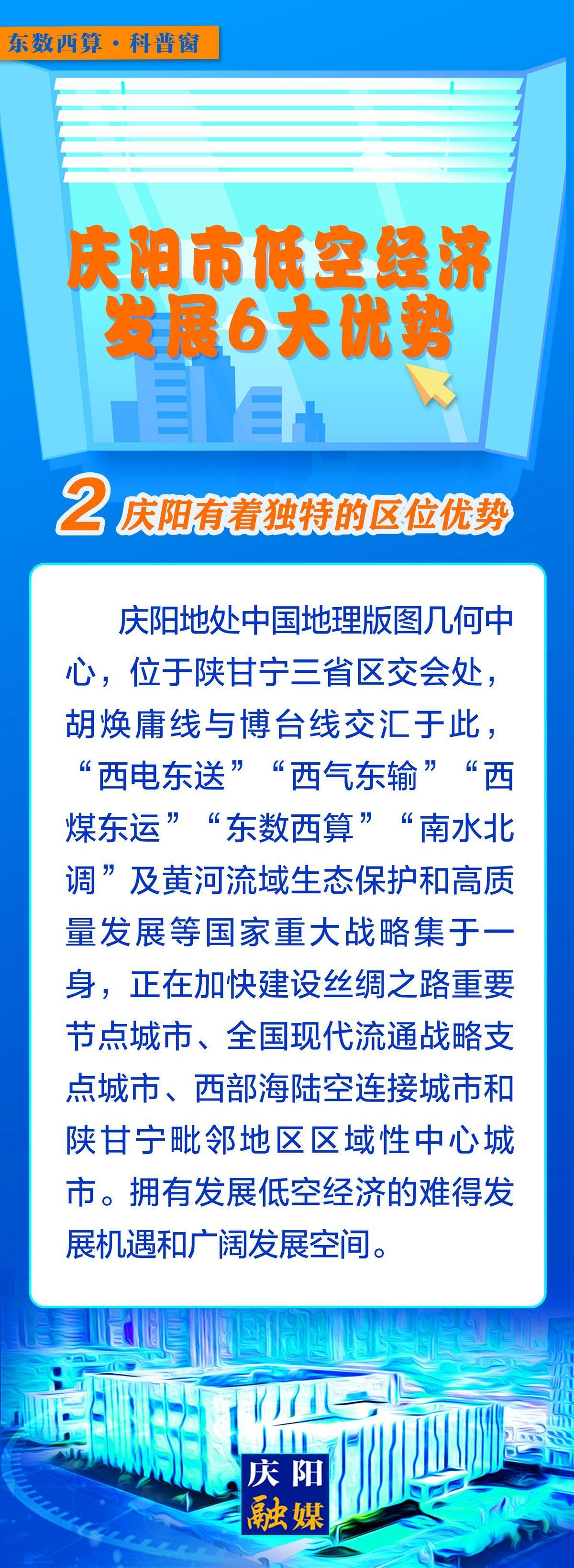 【微長(zhǎng)圖】東數(shù)西算科普窗丨慶陽(yáng)市低空經(jīng)濟(jì)發(fā)展6大優(yōu)勢(shì)之：慶陽(yáng)有著獨(dú)特的區(qū)位優(yōu)勢(shì)