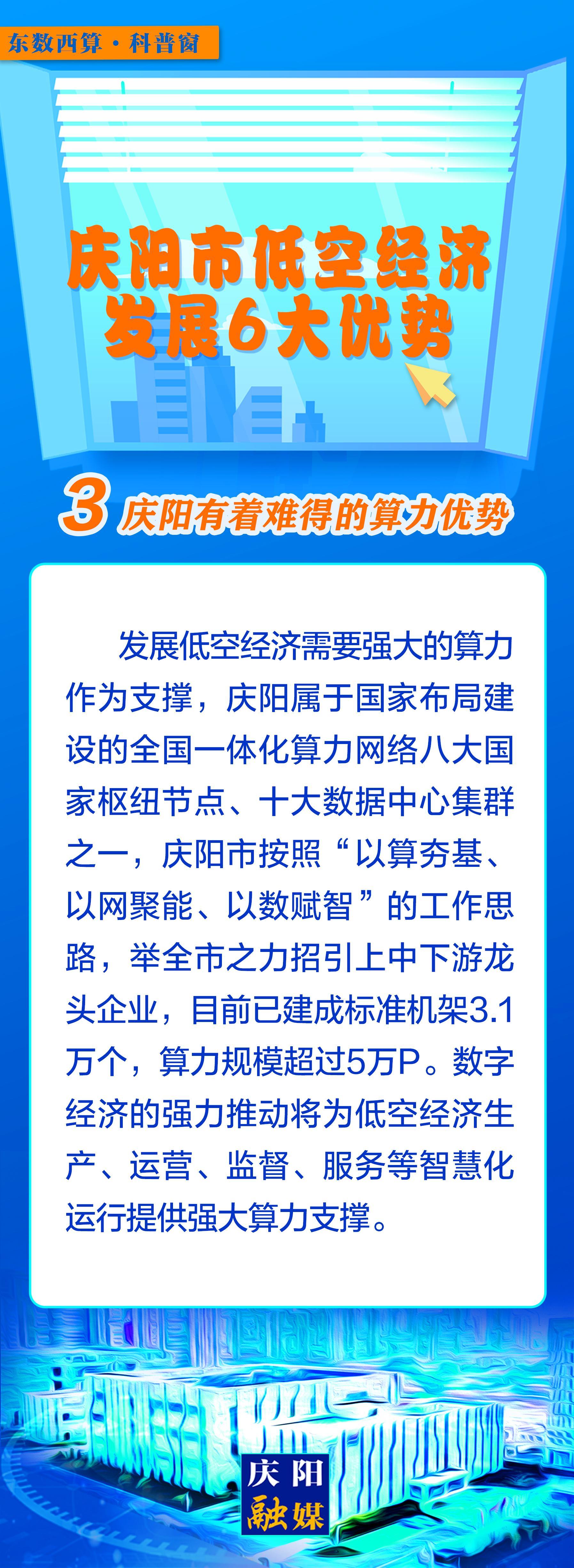 【微長(zhǎng)圖】東數(shù)西算科普窗丨慶陽(yáng)市低空經(jīng)濟(jì)發(fā)展6大優(yōu)勢(shì)之：慶陽(yáng)有著難得的算力優(yōu)勢(shì)