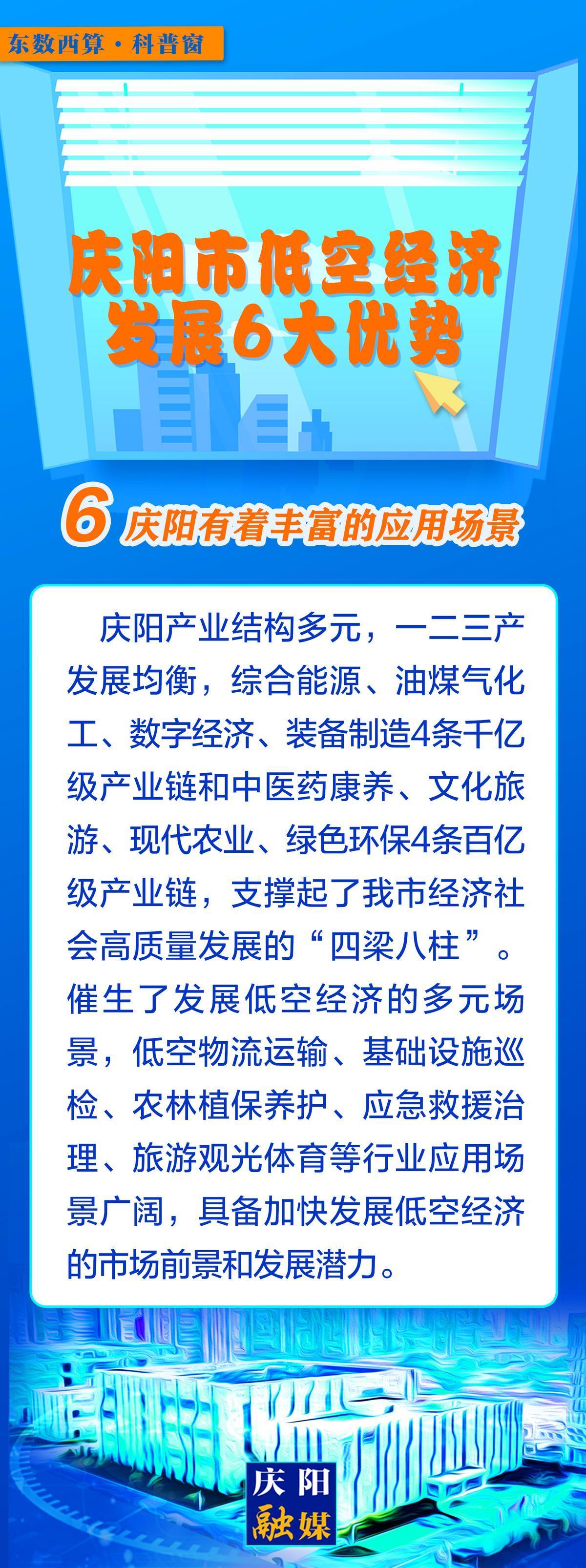 【微長(zhǎng)圖】東數(shù)西算科普窗丨慶陽(yáng)市低空經(jīng)濟(jì)發(fā)展6大優(yōu)勢(shì)之：慶陽(yáng)有著豐富的應(yīng)用場(chǎng)景