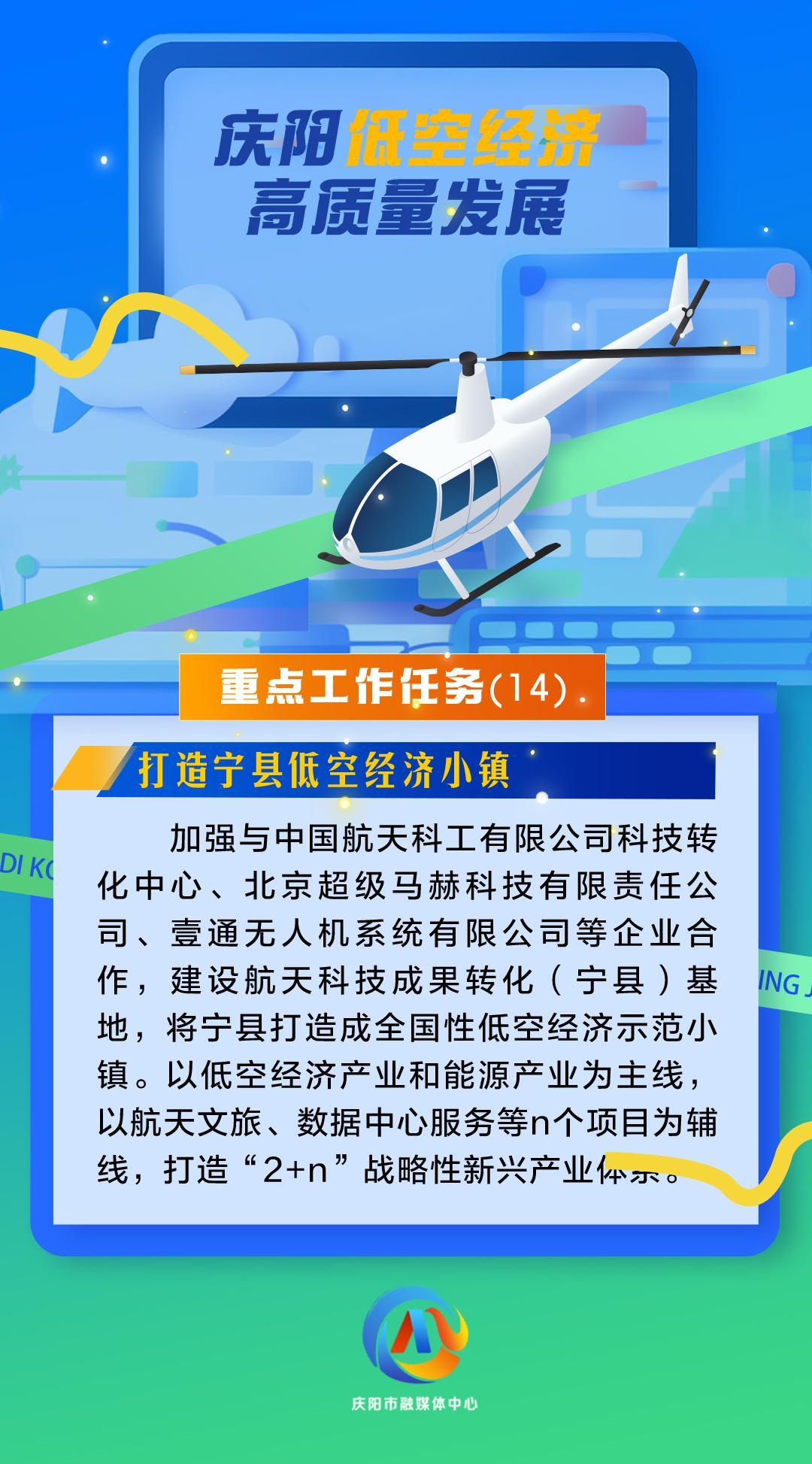 【微海報(bào)】慶陽低空經(jīng)濟(jì)高質(zhì)量發(fā)展重點(diǎn)工作任務(wù)（14）打造寧縣低空經(jīng)濟(jì)小鎮(zhèn)