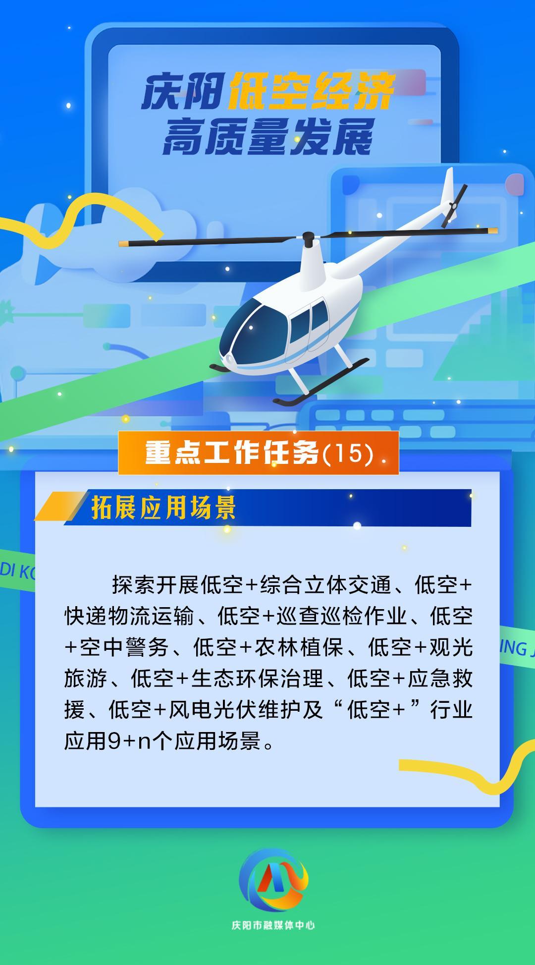 【微海報(bào)】慶陽低空經(jīng)濟(jì)高質(zhì)量發(fā)展重點(diǎn)工作任務(wù)（15）拓展應(yīng)用場景