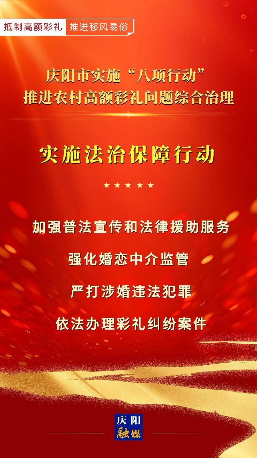 【微海報】慶陽市實施“八項行動”推進農(nóng)村高額彩禮問題綜合治理｜實施法治保障行動