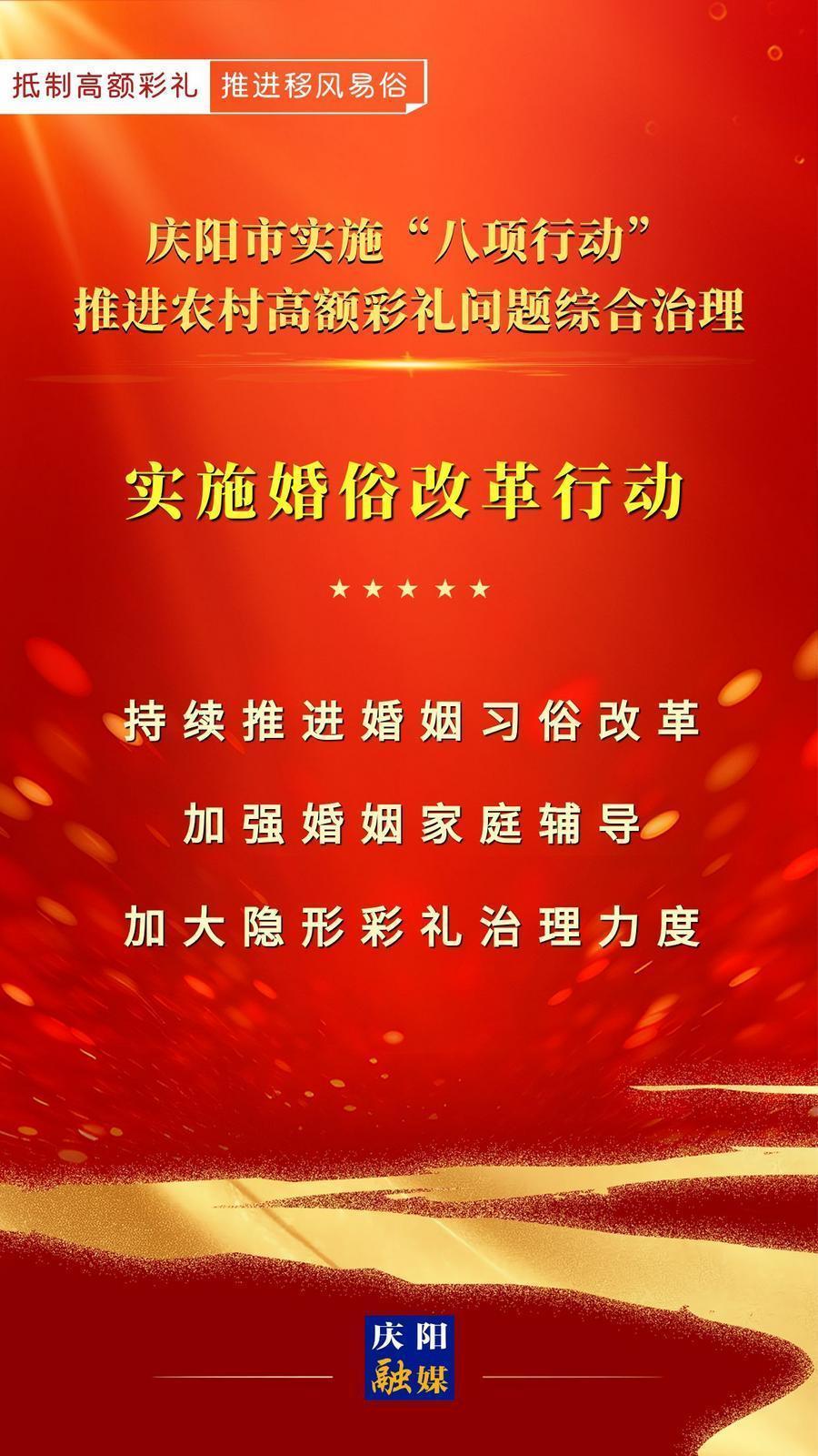 【微海報】慶陽市實施“八項行動”推進農(nóng)村高額彩禮問題綜合治理｜實施婚俗改革行動