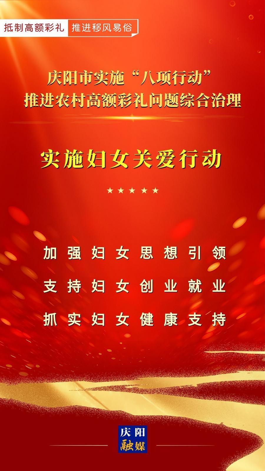 【微海報】慶陽市實施“八項行動”推進農(nóng)村高額彩禮問題綜合治理｜實施婦女關(guān)愛行動
