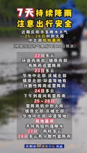 慶陽7天持續(xù)降雨 注意出行安全