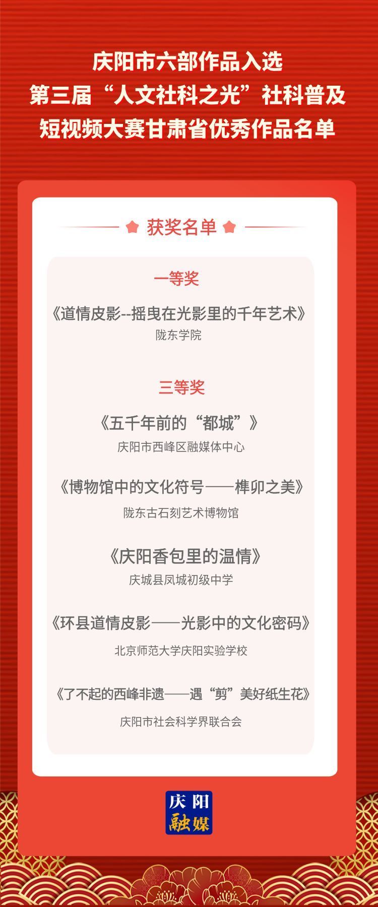 慶陽(yáng)市六部作品入選第三屆“人文社科之光”社科普及短視頻大賽甘肅省優(yōu)秀作品名單