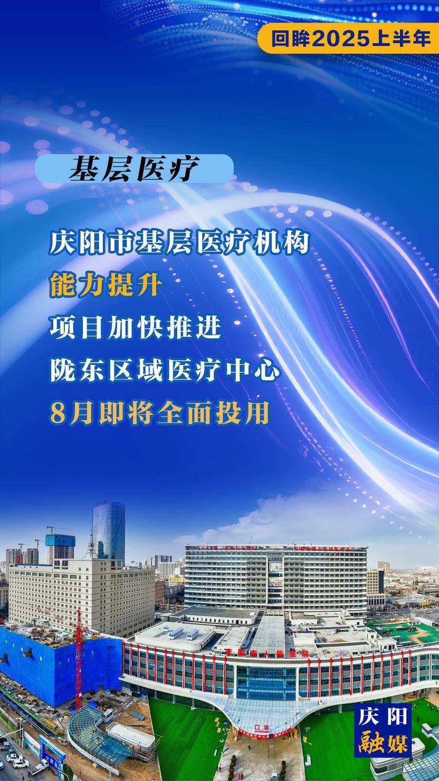 【微海報(bào)】回眸2025上半年︱慶陽(yáng)市基層醫(yī)療機(jī)構(gòu)服務(wù)能力穩(wěn)步提升 隴東區(qū)域醫(yī)療中心即將全面建成投用