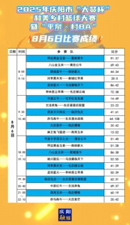 2025年慶陽市“大賢杯”和美鄉(xiāng)村籃球大賽暨“平泉·村BA”8月6日比賽成績