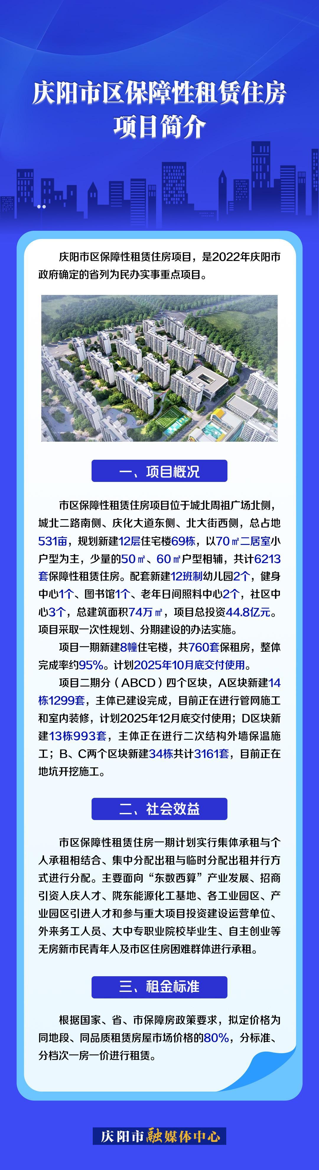 吉慶向陽 廣廈萬千丨慶陽市區(qū)保障性租賃住房項目簡介