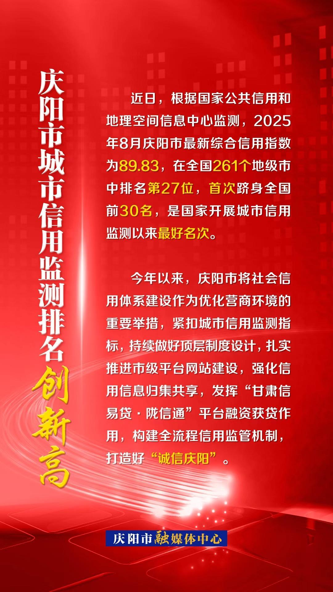 慶陽市城市信用監(jiān)測排名創(chuàng)新高