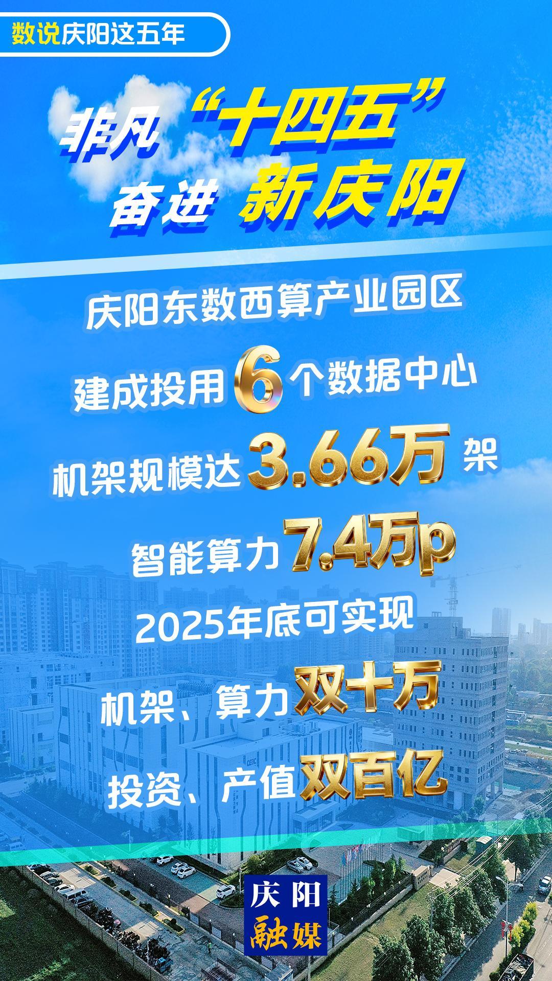 【數(shù)說(shuō)慶陽(yáng)這五年(26)】V視丨慶陽(yáng)東數(shù)西算產(chǎn)業(yè)園區(qū)2025年底可實(shí)現(xiàn)機(jī)架、算力雙十萬(wàn)，投資、產(chǎn)值雙百億！