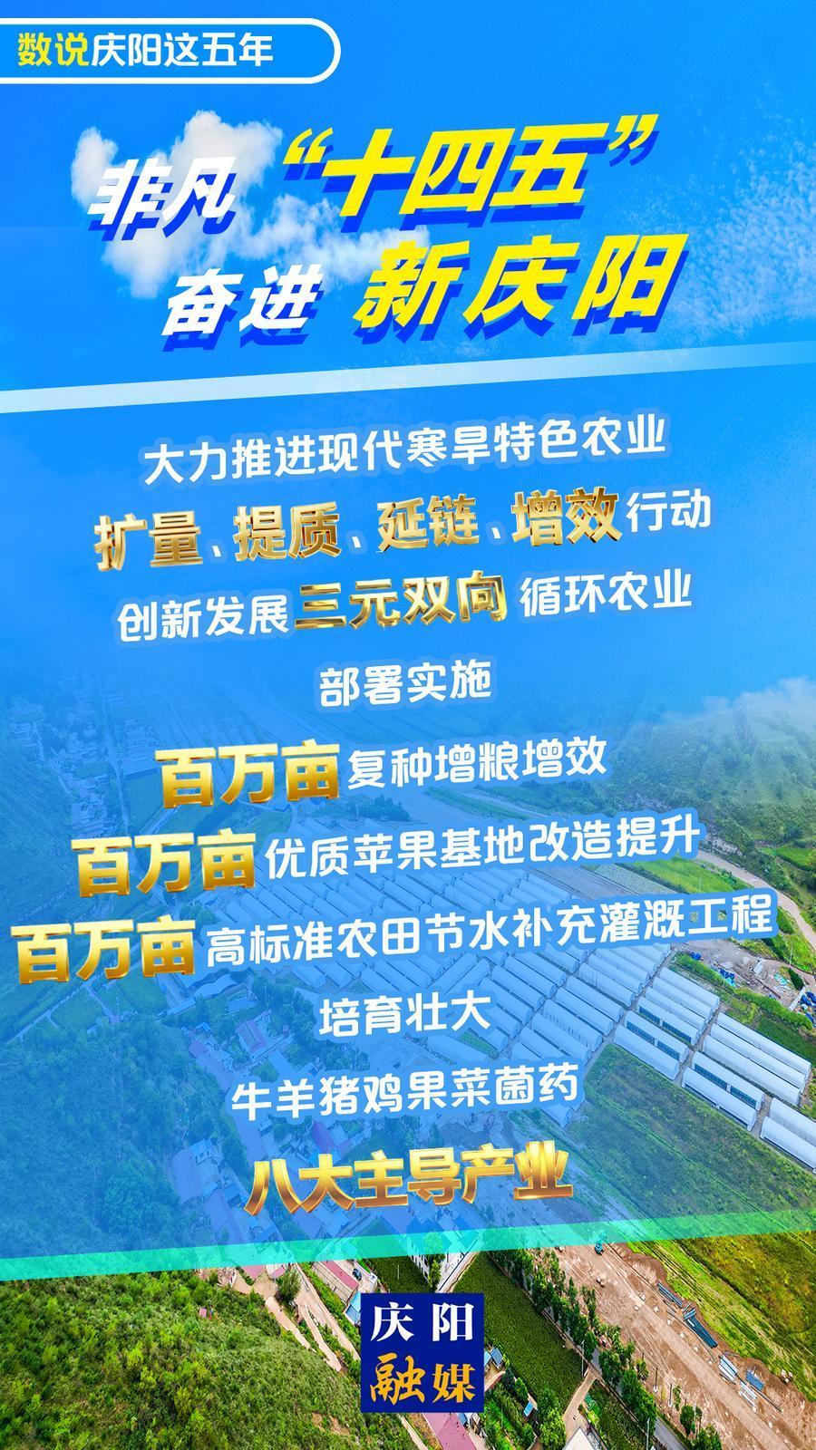 【數(shù)說慶陽這五年(25)】微海報丨大力推進現(xiàn)代寒旱特色農(nóng)業(yè)，擴量、提質(zhì)、延鏈、增效行動 創(chuàng)新發(fā)展“三元雙向”循環(huán)農(nóng)業(yè)
