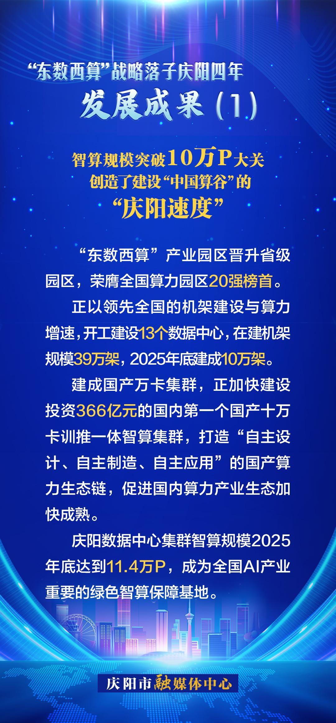 慶陽(yáng)“東數(shù)西算”四年發(fā)展成果(1)丨創(chuàng)造了建設(shè)“中國(guó)算谷”的“慶陽(yáng)速度”