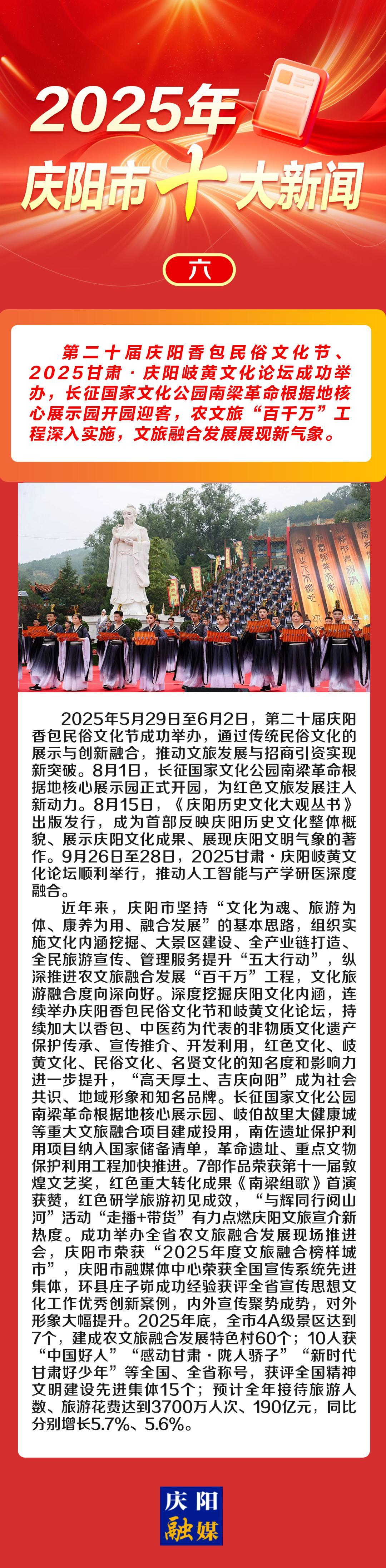 微海報(bào)丨2025年慶陽(yáng)市十大新聞（六）