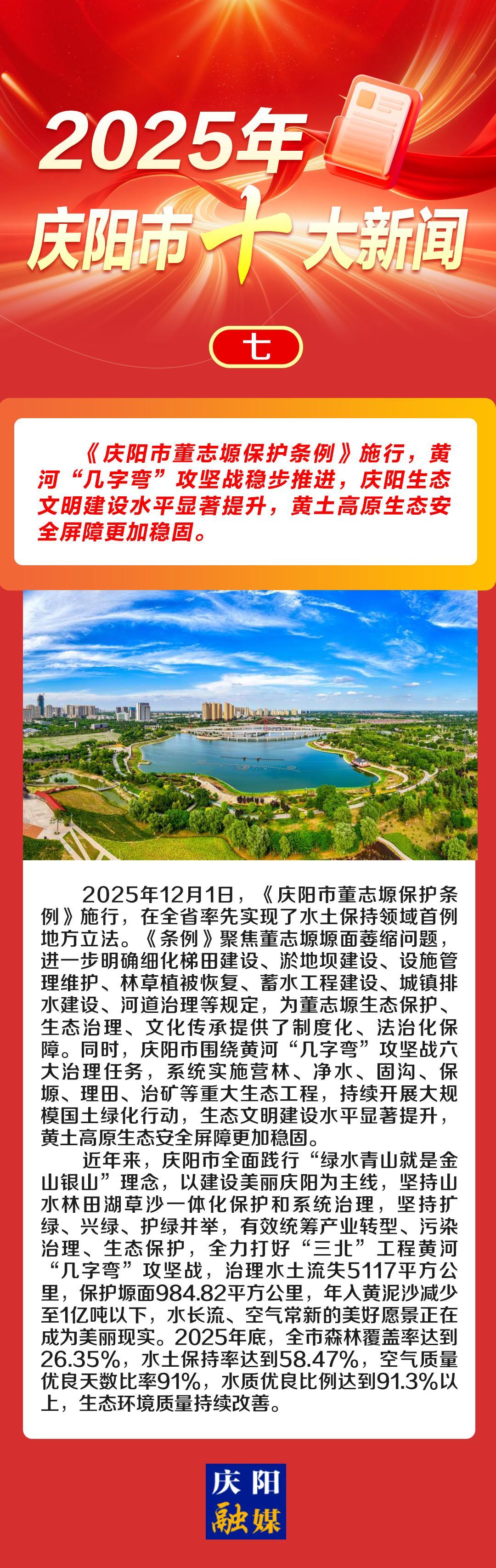 微海報(bào)丨2025年慶陽(yáng)市十大新聞（七）