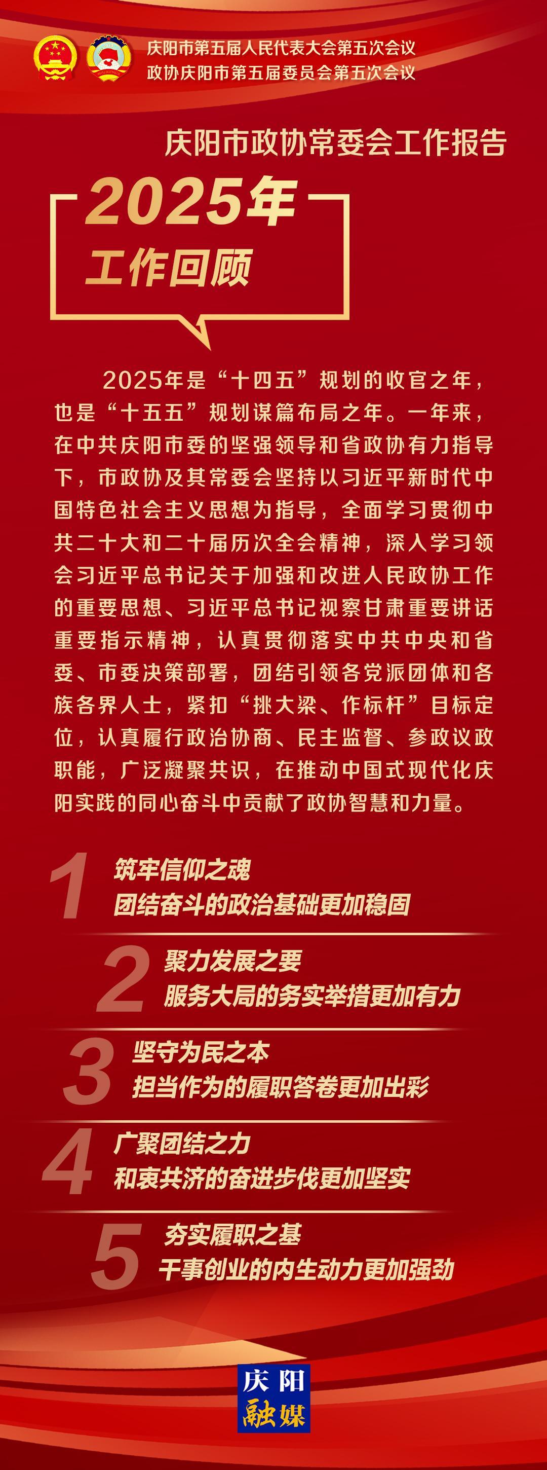 【微海報(bào)】劃重點(diǎn)！市政協(xié)常委會(huì)工作報(bào)告速覽